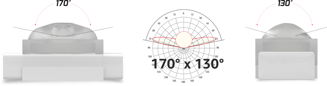 Beam Angle